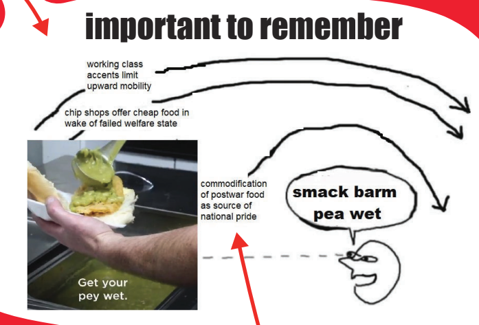 Posted media