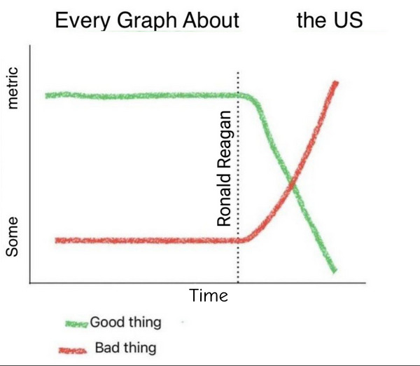 OP graph but the "Some metric" has been moved to the Y axis and the X axis now says "Time"
